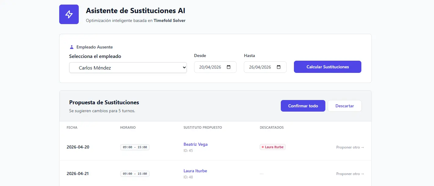 3. Revisión y confirmación de propuestas
