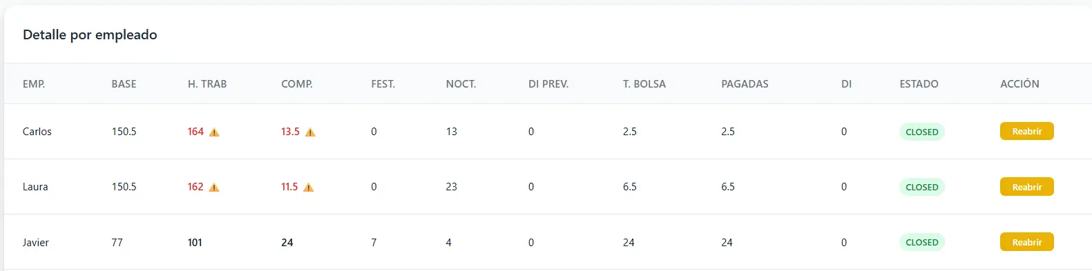 6. Cierre y reapertura de bolsas