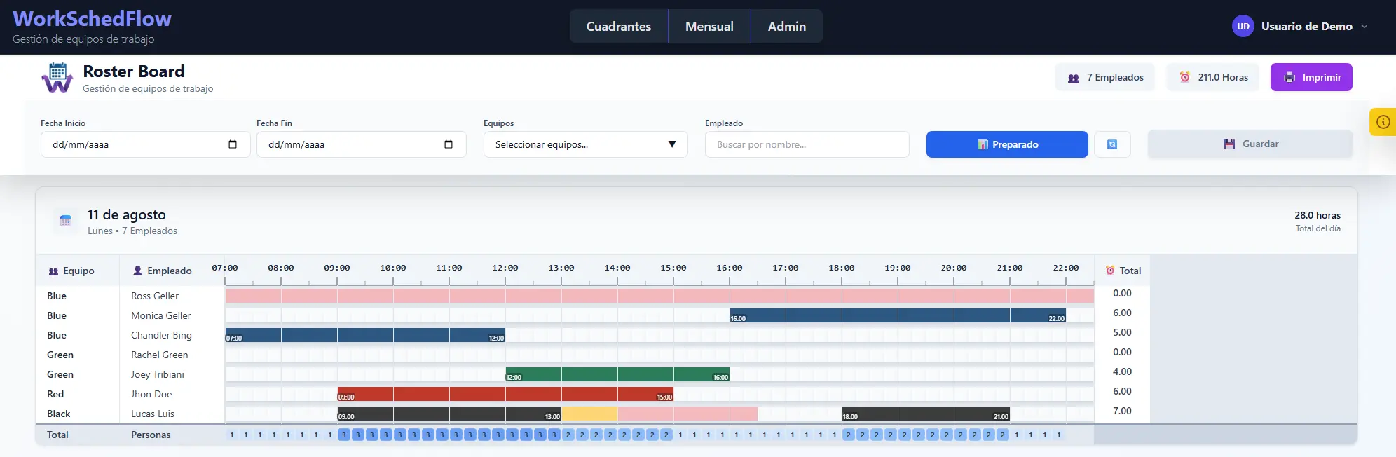 WorkSchedFlow Dashboard - Sistema de gestión de empleados y control horario